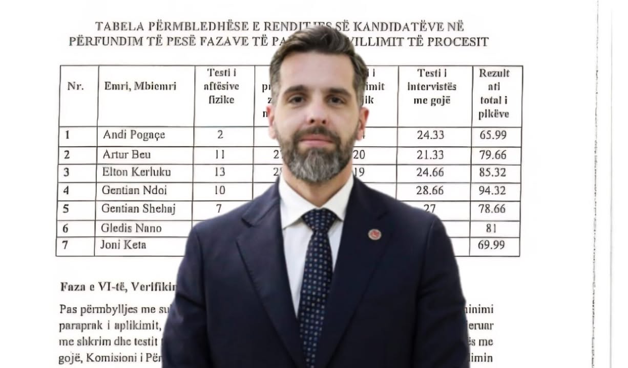 Analiza Juridike: Ligjshmëria e procedurës së përzgjedhjes dhe emërimit të Drejtorit të Byrosë Kombëtare të Hetimit