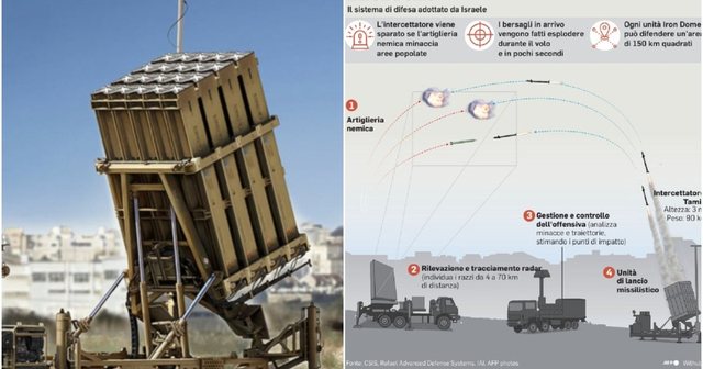 Si po e çan Irani “Kupolën e Hekurt” të Izraelit me raketa thërrmuese Si po e çan Irani “Kupolën e Hekurt” të Izraelit me raketa thërrmuese