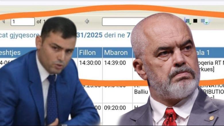 Një ditë i mbështjellë me mjerimin e gjykatave shqiptare