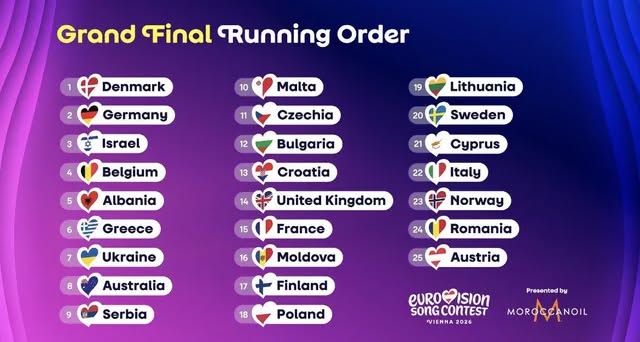 Eurovizon 2026/ Konkurentë në natën e dytë: Shqipëria me Alis shkon në finale!