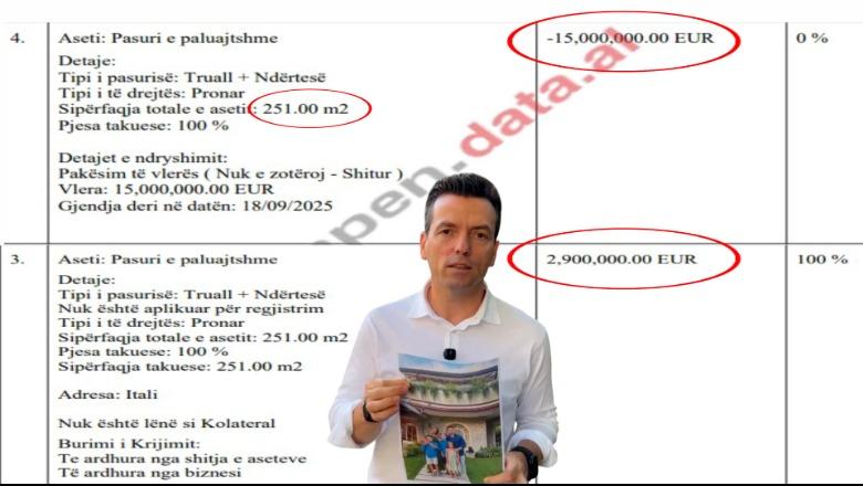 Agron Shehaj e bleu 2.9 milionë euro vilën në Itali të cilën pas 4 vitesh e shiti 15 milionë euro! Tani ia “dyfishoi” sipërfaqen për të provuar të justifikojë çmimin Agron Shehaj e bleu 2.9 milionë euro vilën në Itali të cilën pas 4 vitesh e shiti 15 milionë euro! Tani ia “dyfishoi” sipërfaqen për të provuar të justifikojë çmimin