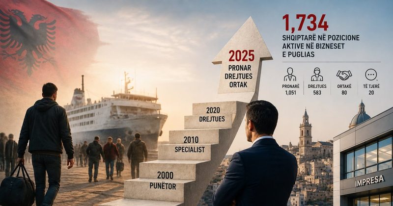 35 vjet më pas, shqiptarët nuk janë më vetëm emigrantët e Italisë: 1,734 pronarë, drejtues e ortakë vetëm në Puglia 35 vjet më pas, shqiptarët nuk janë më vetëm emigrantët e Italisë: 1,734 pronarë, drejtues e ortakë vetëm në Puglia