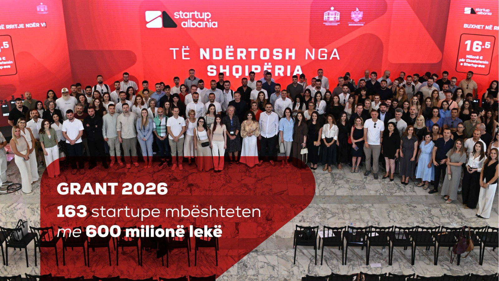 Programi i Financimi per Startupet 2026: dyfishohet fondi dhe startup-et e financuara, 163 startup-e mbështeten me 600 milionë lekë Programi i Financimi per Startupet 2026: dyfishohet fondi dhe startup-et e financuara, 163 startup-e mbështeten me 600 milionë lekë